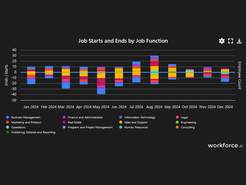 Gain access to POI data for any place in the world