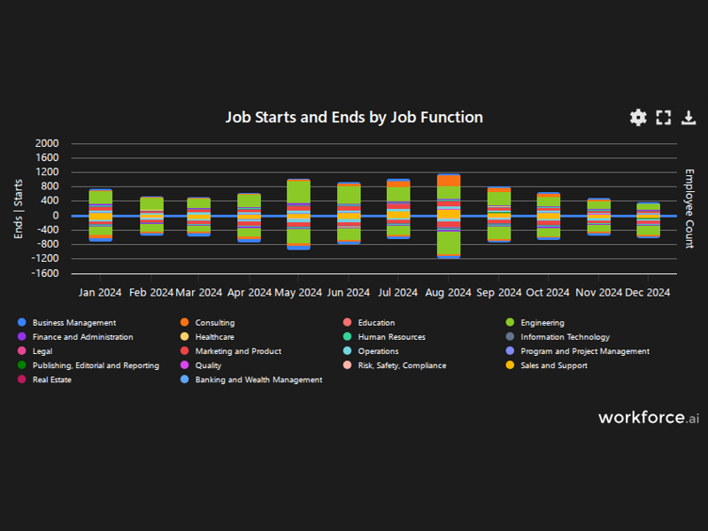 Gain access to POI data for any place in the world