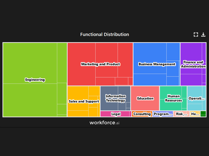 Gain access to POI data for any place in the world