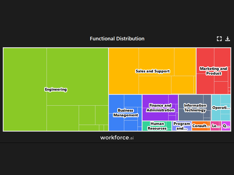 Gain access to POI data for any place in the world