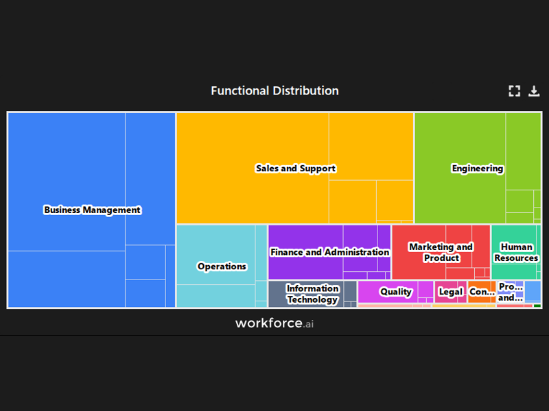 Gain access to POI data for any place in the world