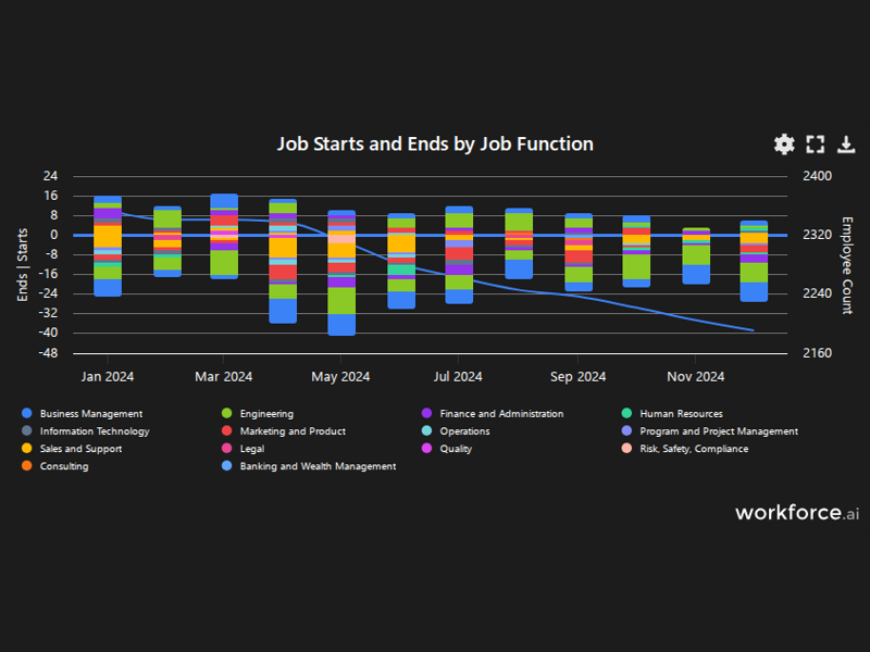 Gain access to POI data for any place in the world