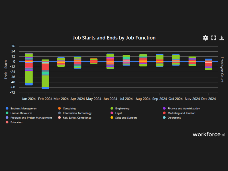 Gain access to POI data for any place in the world