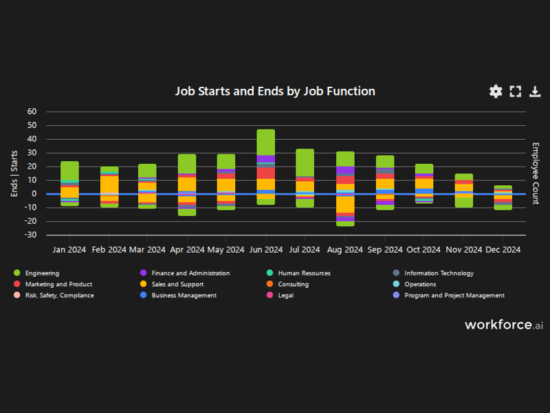 Gain access to POI data for any place in the world