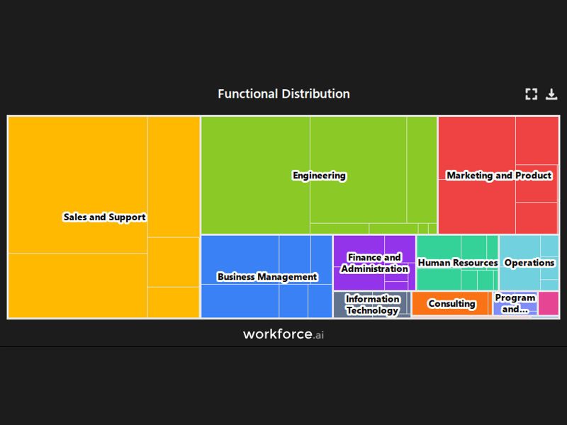 Gain access to POI data for any place in the world