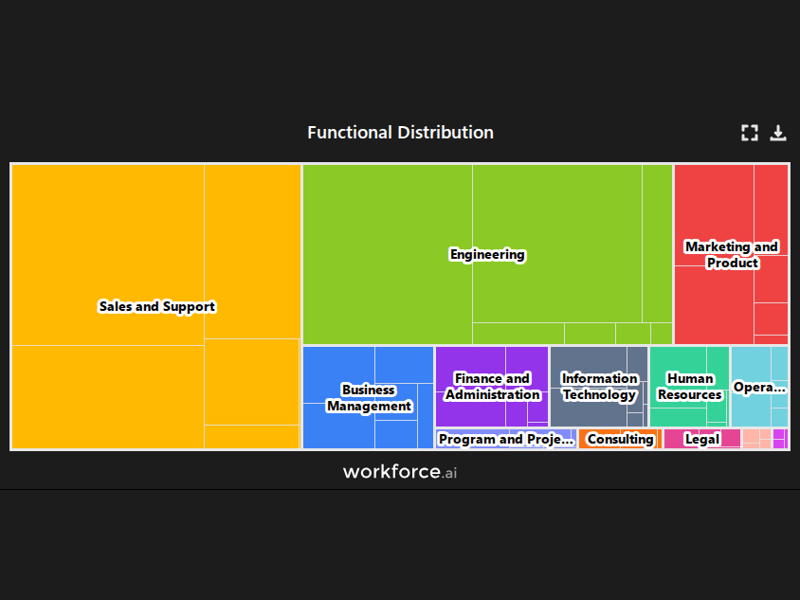 Gain access to POI data for any place in the world