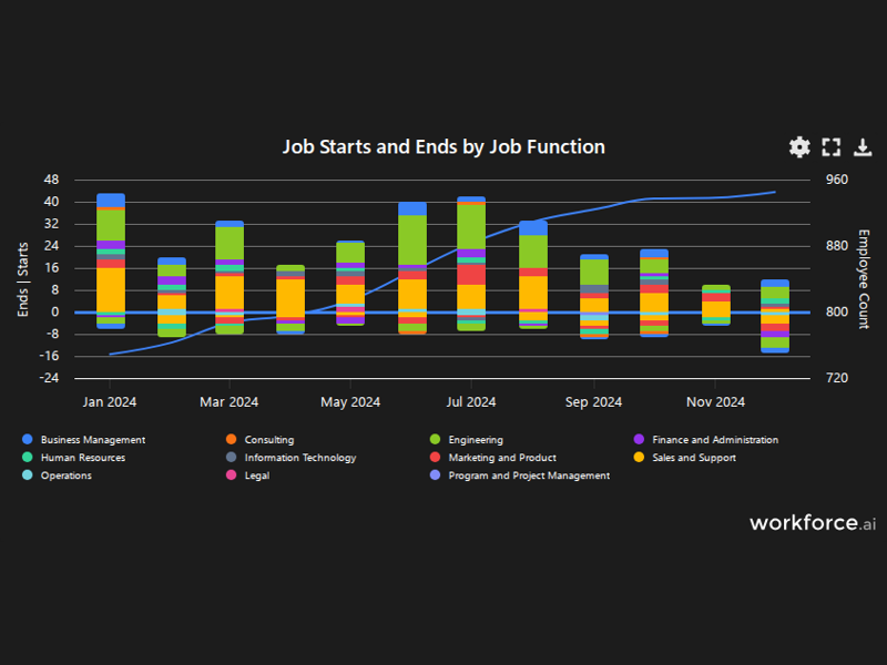 Gain access to POI data for any place in the world