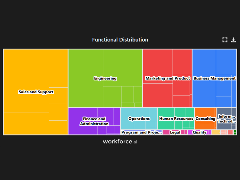 Gain access to POI data for any place in the world