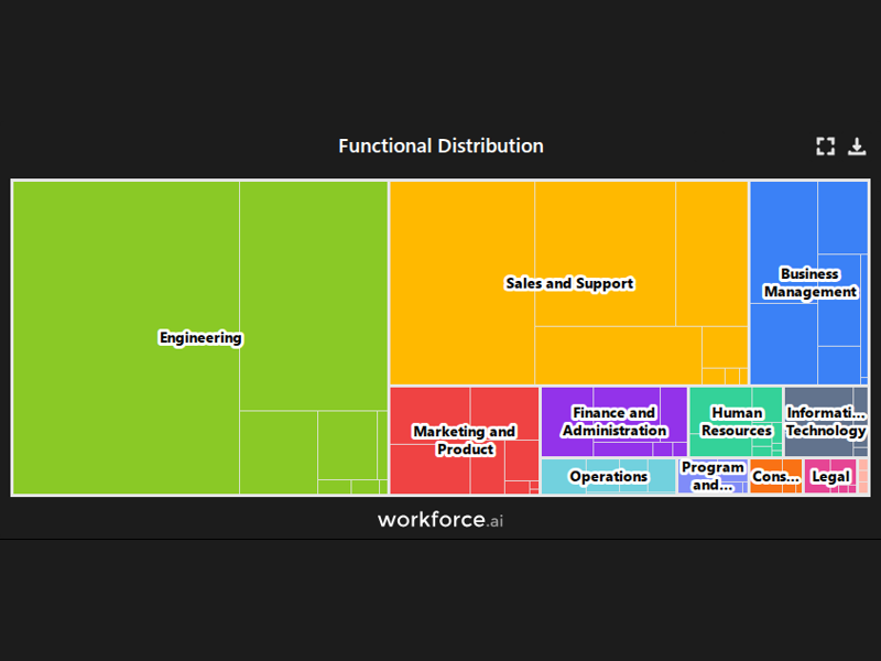 Gain access to POI data for any place in the world