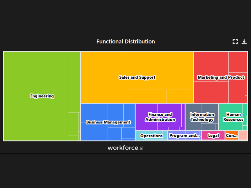 Gain access to POI data for any place in the world