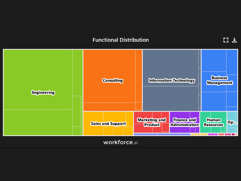 Gain access to POI data for any place in the world