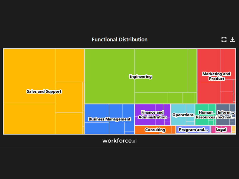 Gain access to POI data for any place in the world