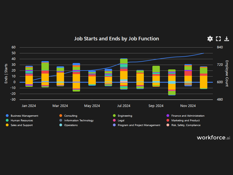 Gain access to POI data for any place in the world