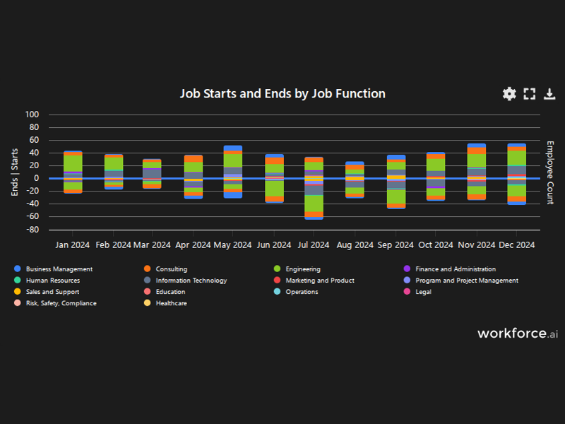 Gain access to POI data for any place in the world