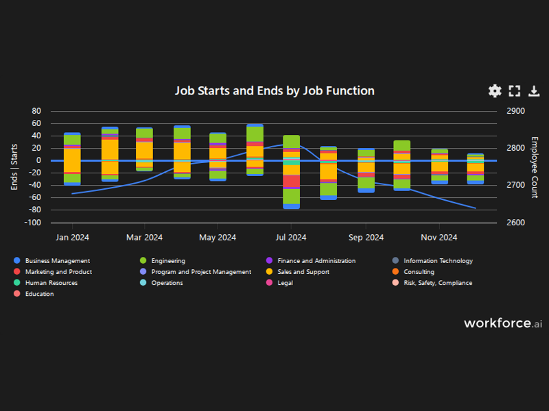 Gain access to POI data for any place in the world