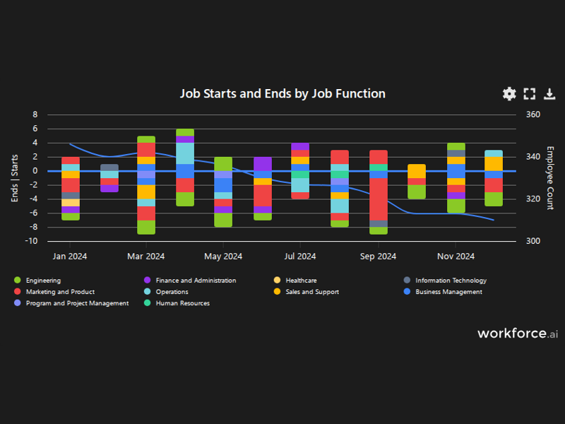 Gain access to POI data for any place in the world