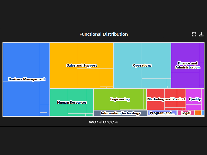 Gain access to POI data for any place in the world