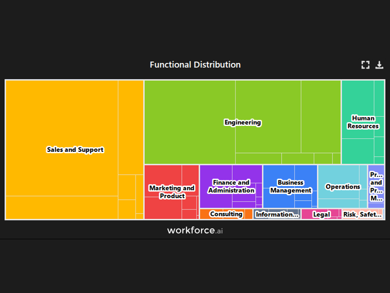 Gain access to POI data for any place in the world