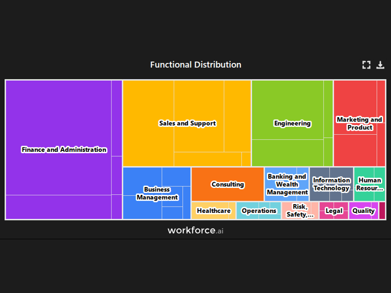 Gain access to POI data for any place in the world