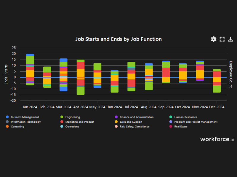 Gain access to POI data for any place in the world