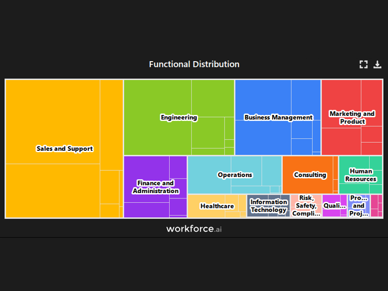 Gain access to POI data for any place in the world