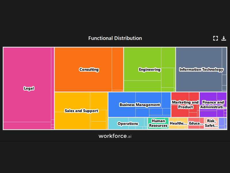 Gain access to POI data for any place in the world