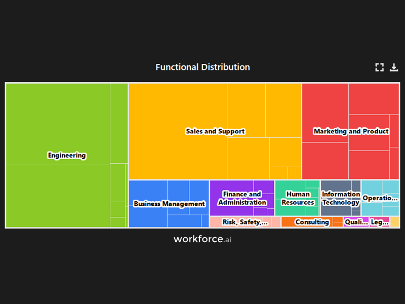 Gain access to POI data for any place in the world