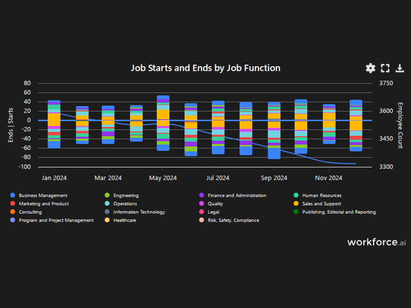 Gain access to POI data for any place in the world
