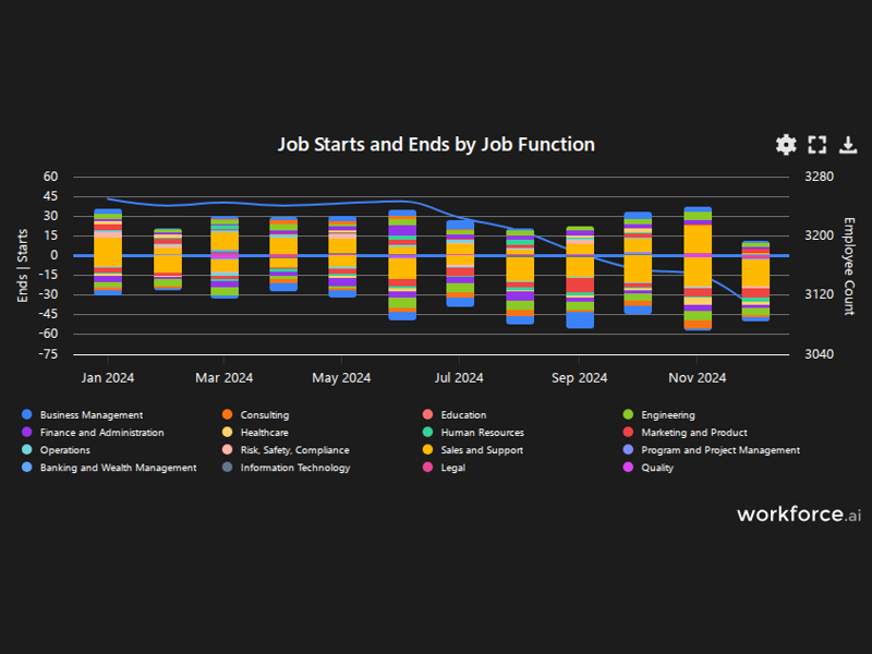 Gain access to POI data for any place in the world