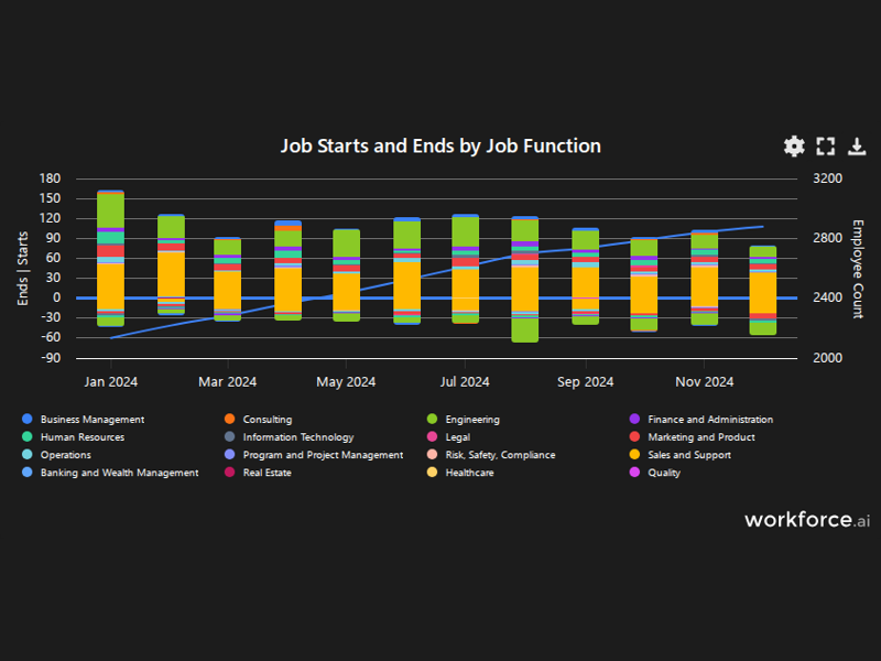 Gain access to POI data for any place in the world