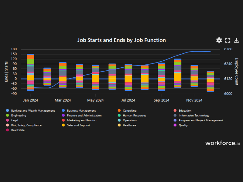 Gain access to POI data for any place in the world