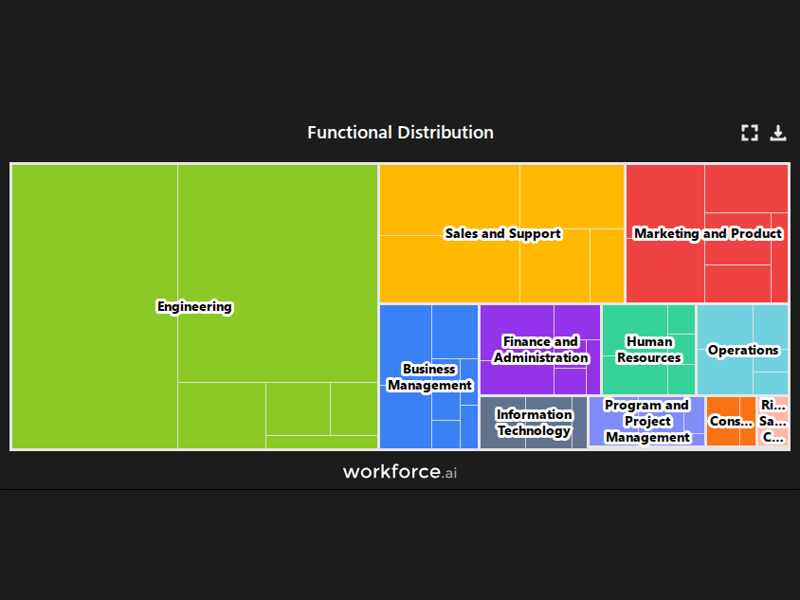 Gain access to POI data for any place in the world