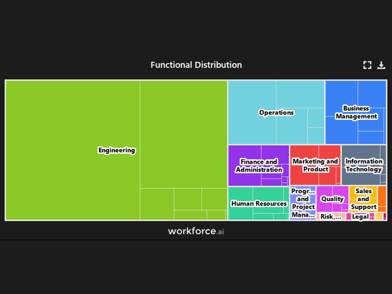 Gain access to POI data for any place in the world