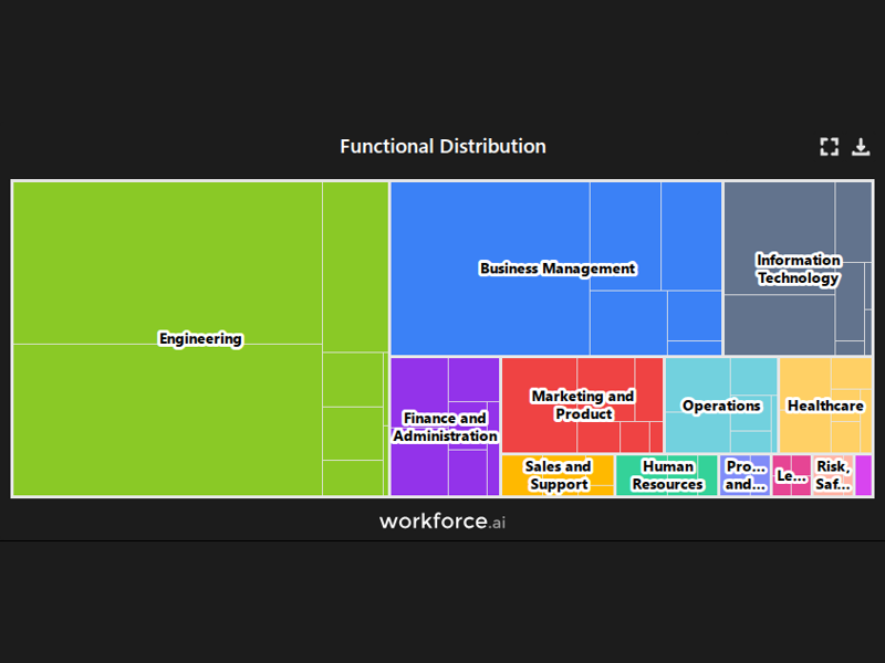 Gain access to POI data for any place in the world