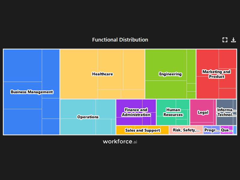 Gain access to POI data for any place in the world