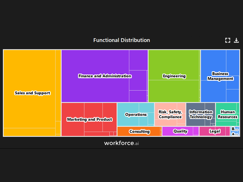 Gain access to POI data for any place in the world