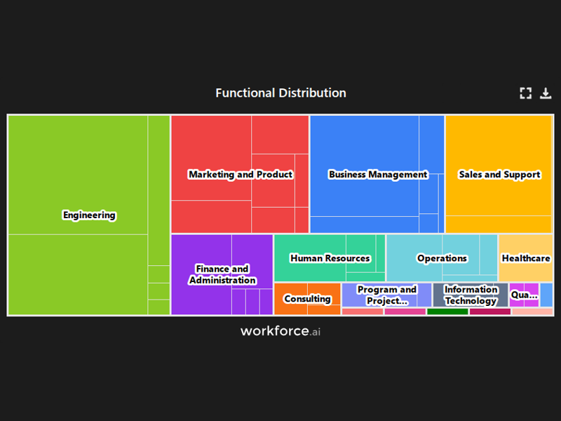 Gain access to POI data for any place in the world
