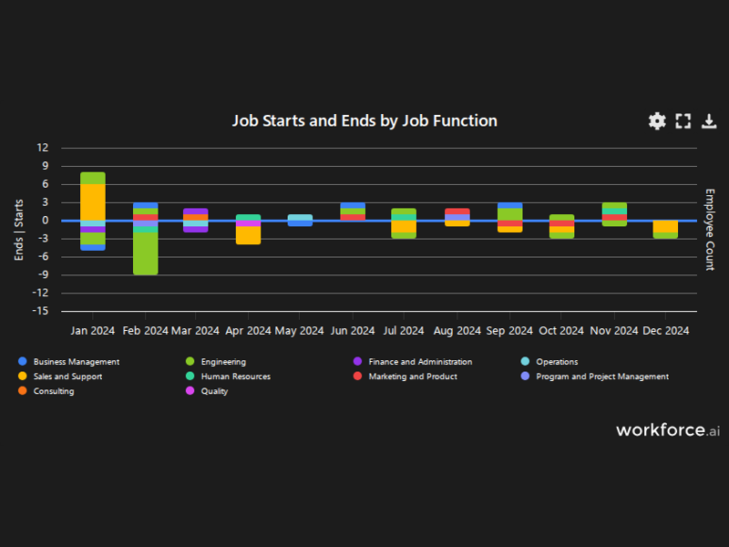 Gain access to POI data for any place in the world