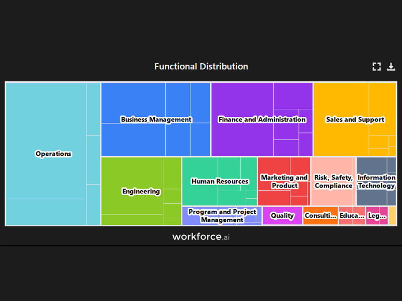 Gain access to POI data for any place in the world