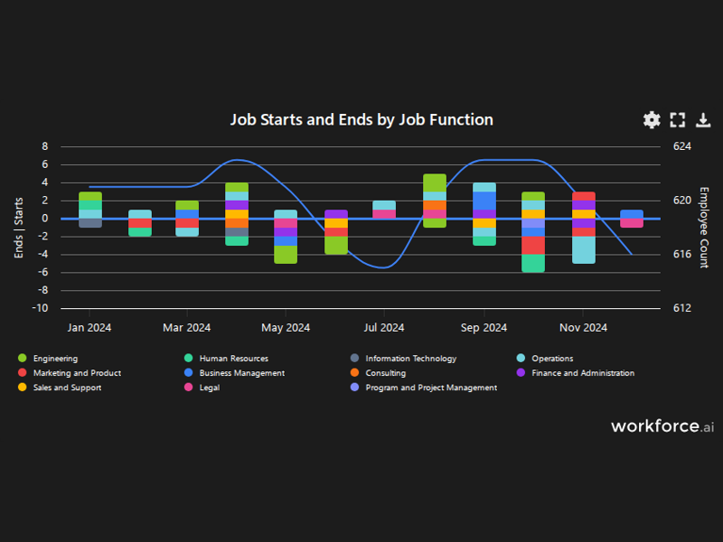 Gain access to POI data for any place in the world