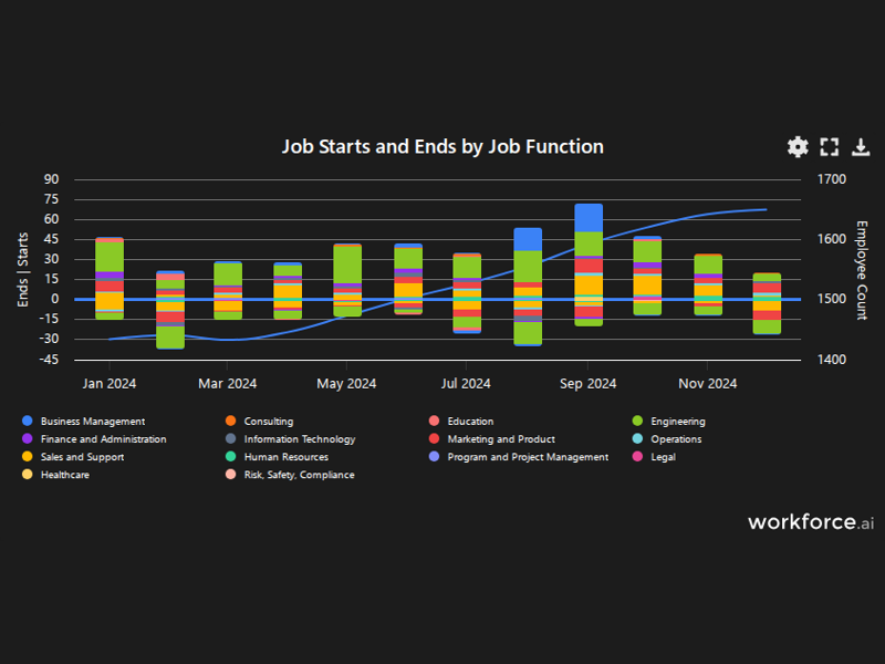 Gain access to POI data for any place in the world
