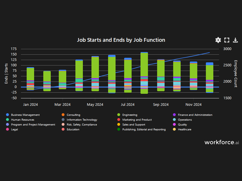 Gain access to POI data for any place in the world