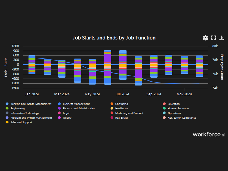 Gain access to POI data for any place in the world