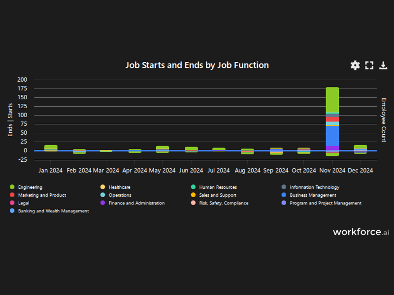 Gain access to POI data for any place in the world