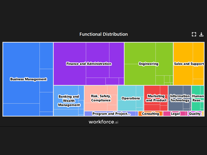 Gain access to POI data for any place in the world