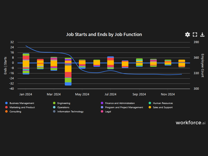 Gain access to POI data for any place in the world