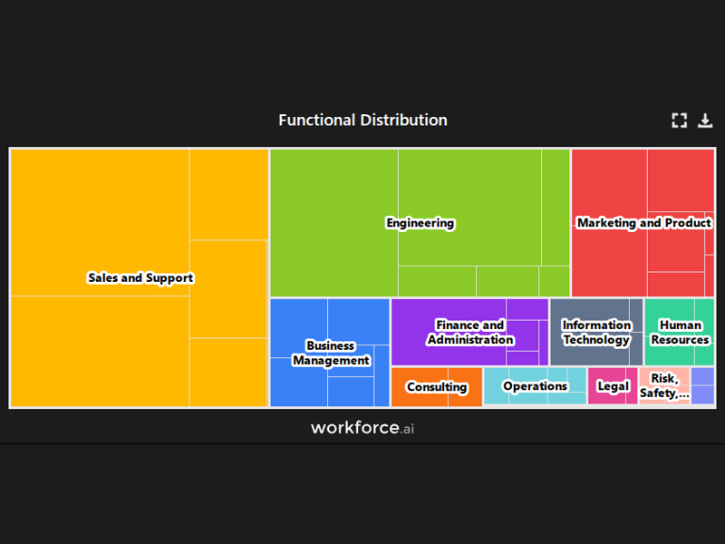 Gain access to POI data for any place in the world