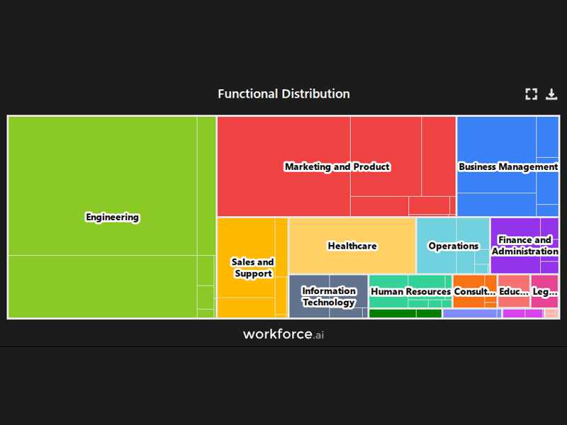 Gain access to POI data for any place in the world