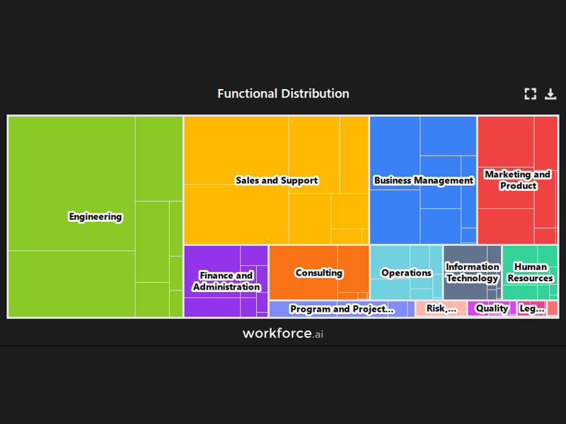 Gain access to POI data for any place in the world