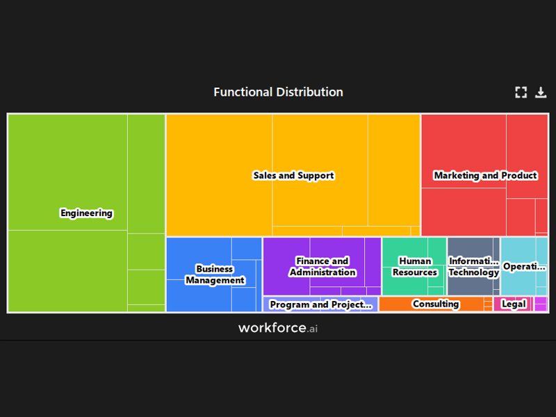 Gain access to POI data for any place in the world